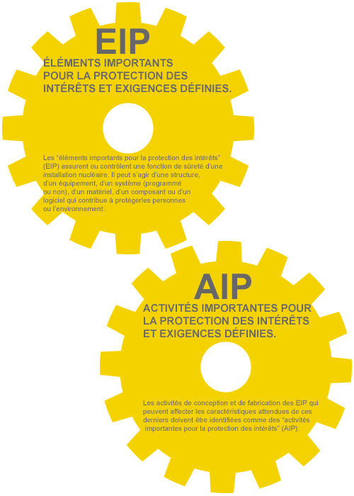 EIP-AIP-nuclear-definition-merger